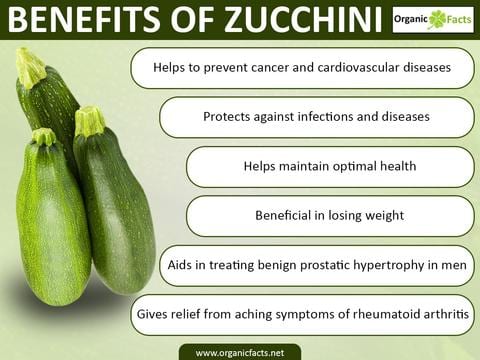 Calorie Zucchini with peel in Italian, canned. Chemical composition and nutritional value.