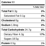 Fruits calories and nutrients