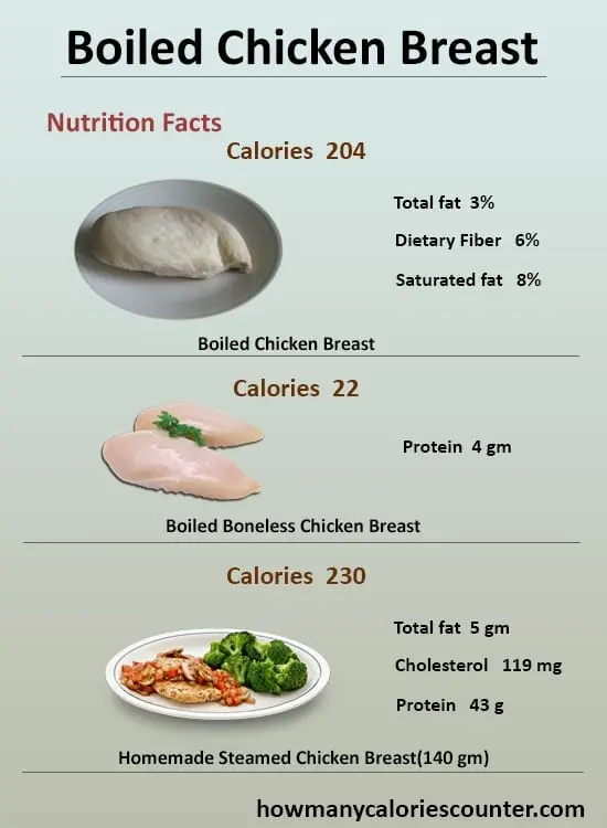 Calories Boiled chicken, 2-4 each. Chemical composition and nutritional value.