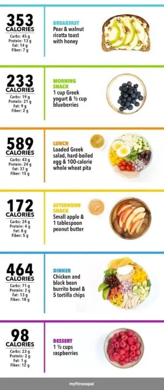 Calories Bottom grab, all types, raw. Chemical composition and nutritional value.