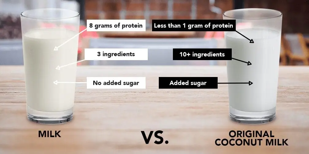 Calories Coconut milk (made from pressed pulp and milk juice), frozen. Chemical composition and nutritional value.