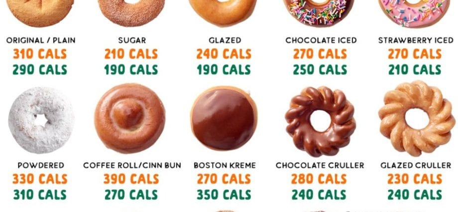 Calories Donuts, with yeast, glazed, unfortified (including honey buns). Chemical composition and nutritional value.