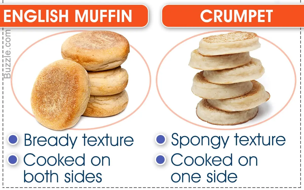 Calories English muffins made from whole wheat. Chemical composition and nutritional value.