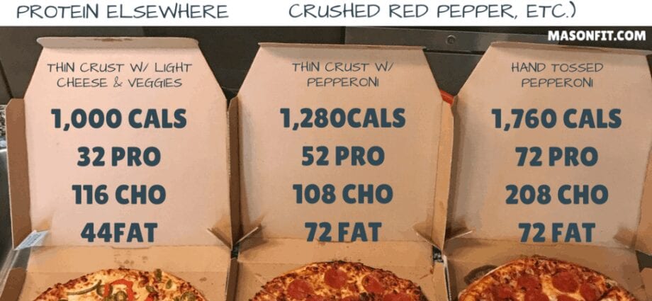 Kalorinen pikaruoka, Paperoni Pizza, Paksu kuori, 14 “. Kemiallinen koostumus ja ravintoarvo.