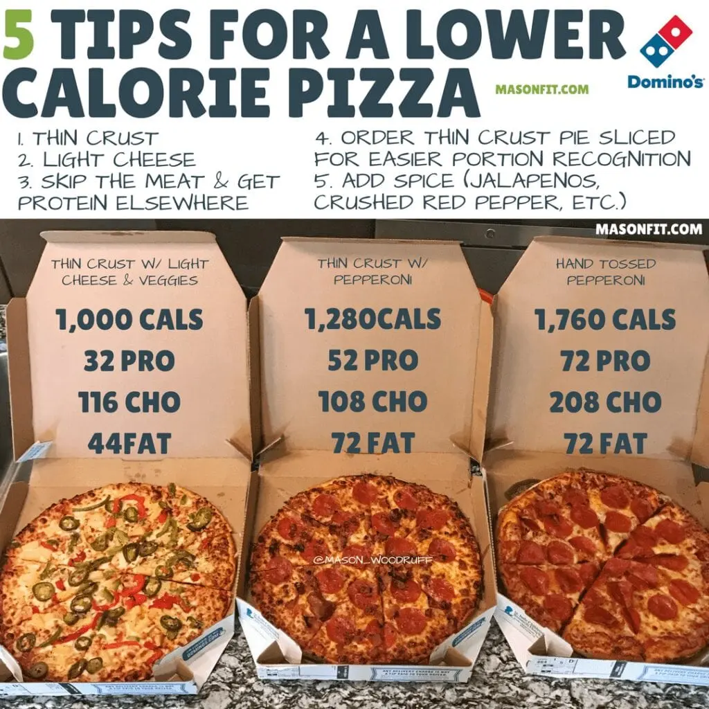 Calories Fast food, pizza with meat and vegetables, on a standard crust, 14 inches. Chemical composition and nutritional value.