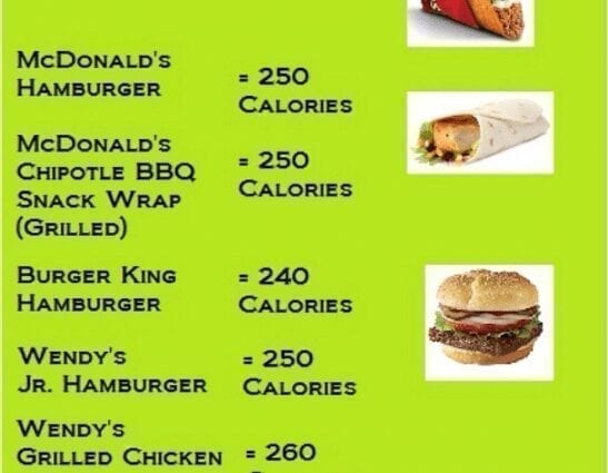Calories Fast food, roast beef sandwich, unflavored. Chemical composition and nutritional value.