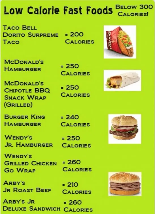 Calories Fast food, roast beef sandwich, unflavored. Chemical composition and nutritional value.