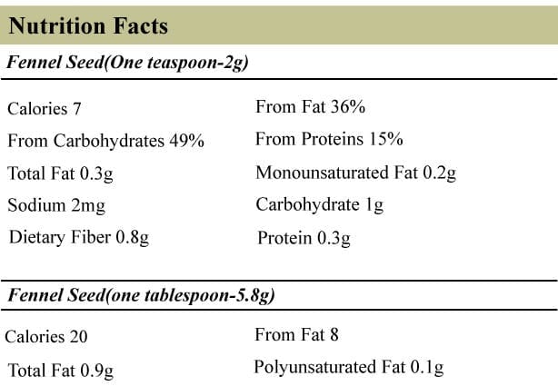 Calories Fenouil, graines. Composition chimique et valeur nutritionnelle.