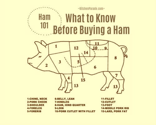 Calories Ham, middle part, country style, lean meat. Chemical composition and nutritional value.