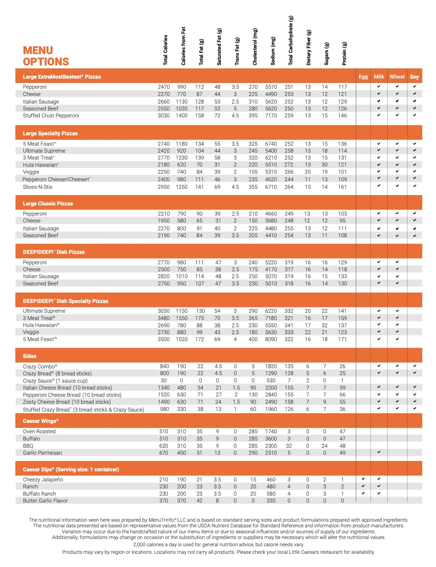 Calories LITTLE CAESARS, pizza with meat and vegetables, on the original crust, 14 inches. Chemical composition and nutritional value.