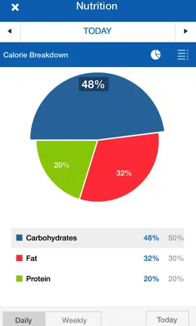 Calories Pie, pound, (equal proportions of flour, butter and sugar), industrial, no butter, fortified. Chemical composition and nutritional value.