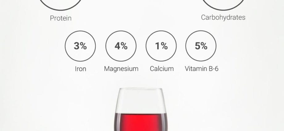 Calories Wine, table, red, Pinot Noir. Chemical composition and nutritional value.