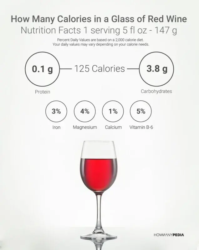 Calories Wine, table, red, Pinot Noir. Chemical composition and nutritional value.