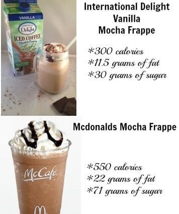 Cream Mocha recipe. Calorie, chemical composition and nutritional value.