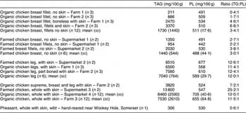 Drachen&#8217;s recipe. Calorie, chemical composition and nutritional value.