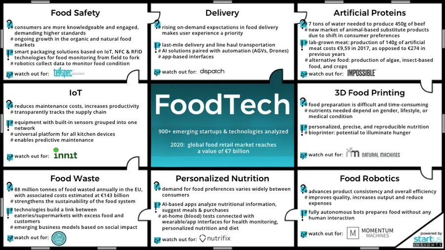 Food Ingredients: New Perspectives in Cosmetics