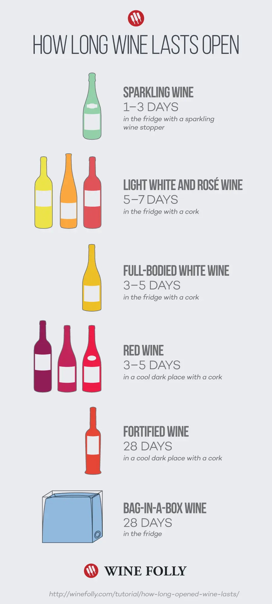 How long can open wine be kept