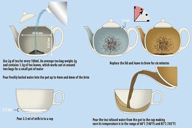 Cumu duvete preparà u tè?