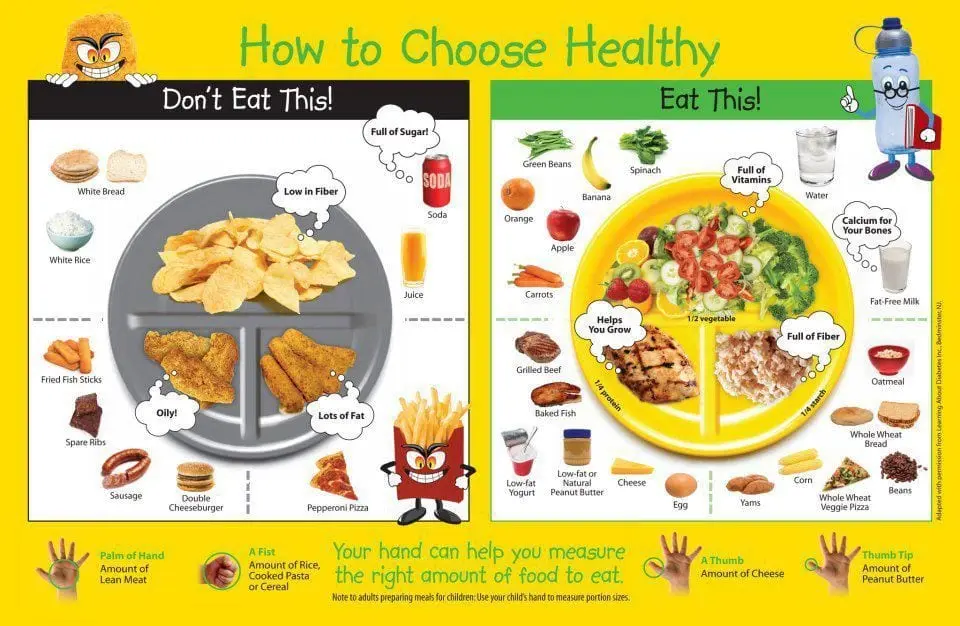 How to choose a healthy lunch