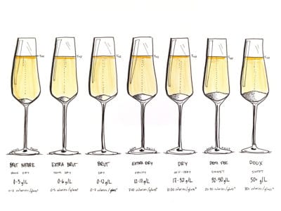 Hvordan velge champagne til nyttår