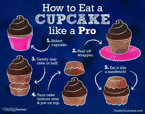 How to Eat a Cupcake Elegantly: The Hamburger Method