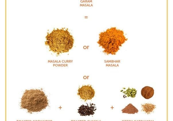 How to replace Indian garam masala seasoning