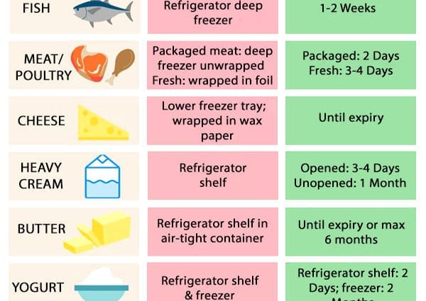 How to store meat properly – Healthy Food Near Me