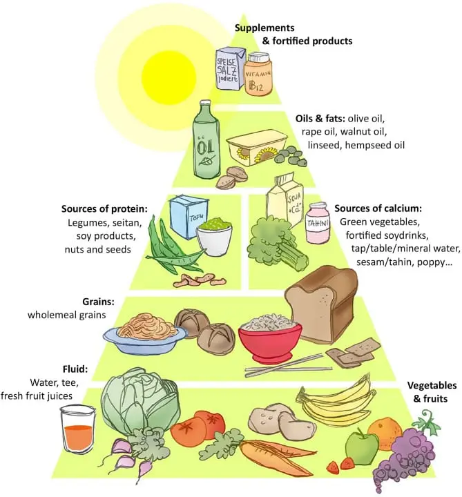 Langet recipe. Calorie, chemical composition and nutritional value.