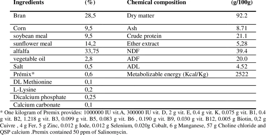 Lantutica recipe. Calorie, chemical composition and nutritional value.