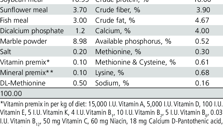 Lekeh recipe. Calorie, chemical composition and nutritional value.