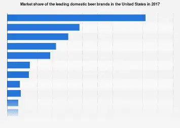 Light beer, with a share of dry ingredients in the original wort of 20%