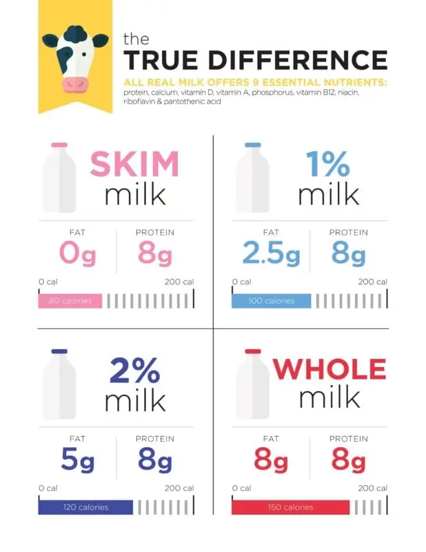 Milk 2% fat, with the addition of skimmed milk powder, with vitamins A and D