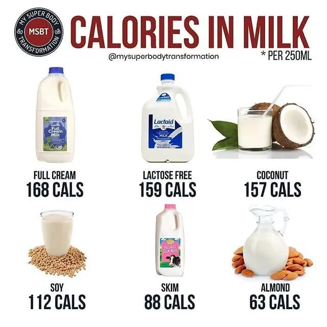 Milk cocktail recipe. Calorie, chemical composition and nutritional value.