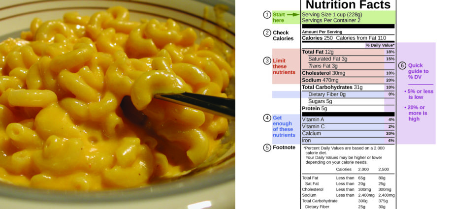 Pasta recipe. Calorie, chemical composition and nutritional value.