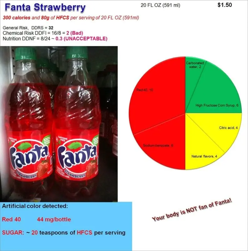 Recipe Drink &#8220;Fanta&#8221;. Calorie, chemical composition and nutritional value.