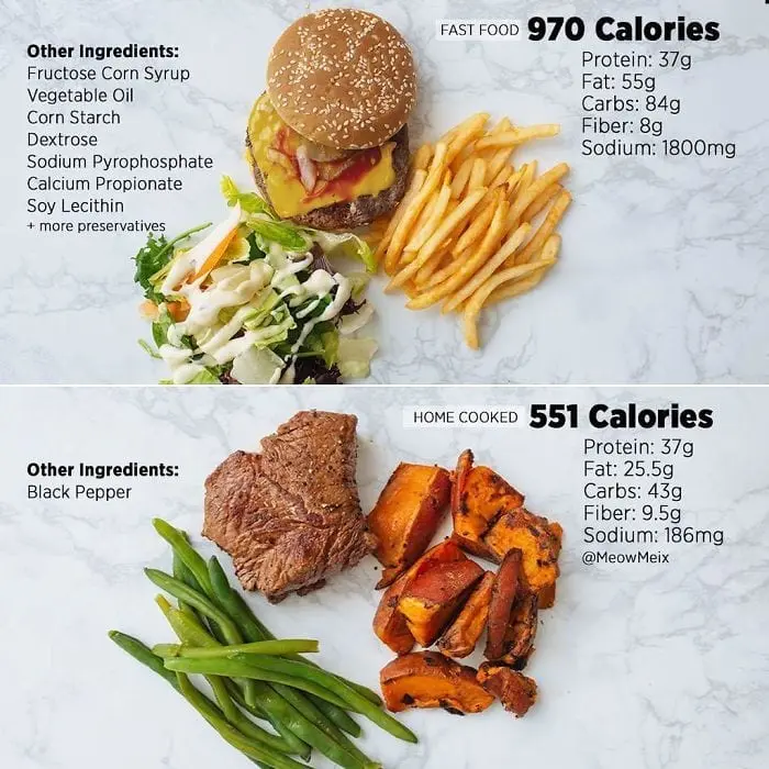 Recipe Food &#8220;Fast&#8221;. Calorie, chemical composition and nutritional value.