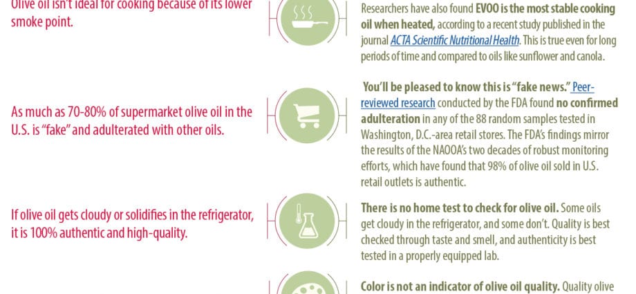 Recipe Green oil. Calorie, chemical composition and nutritional value.