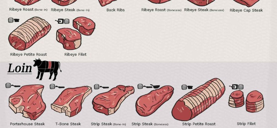 Geselecteerd rundvlees, gesneden, in stukken gesneden, vlees met vet verwijderd tot 0 ″, gekookt