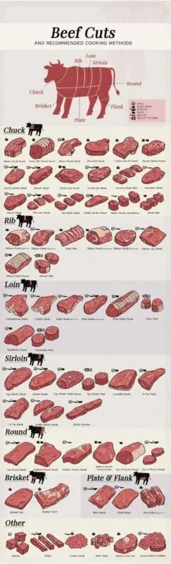 Selected beef, cut, cut into pieces, meat with fat removed to 1/8 ″, raw