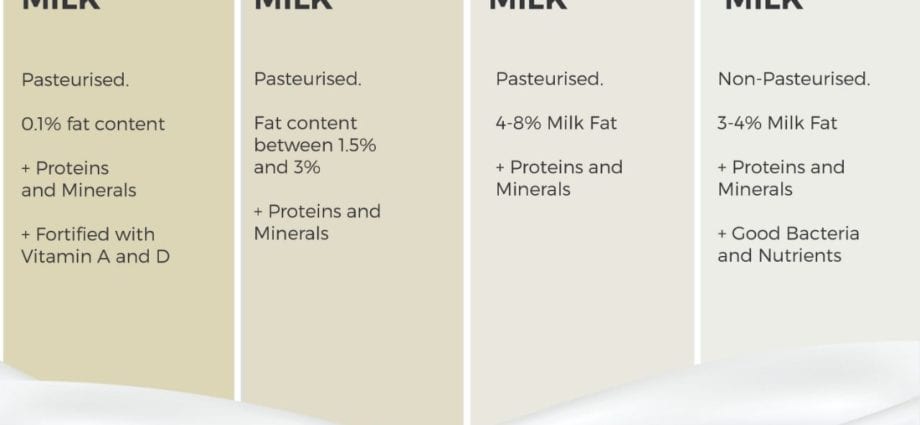 Skimmed milk, pasteurized