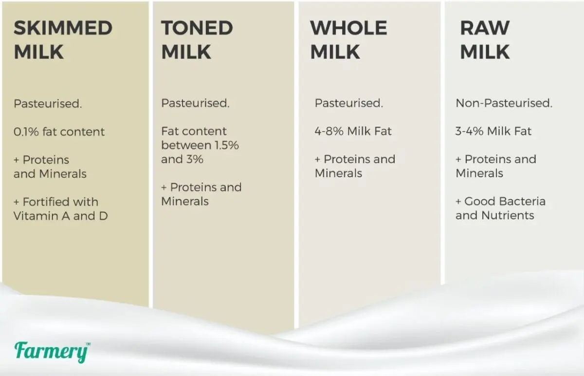 Skimmed milk, pasteurized