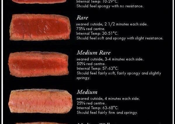 Steak doneness guide