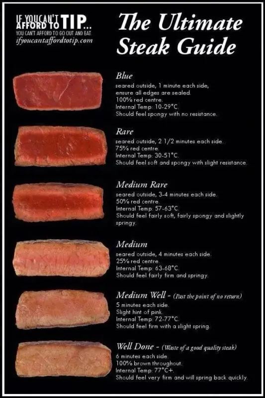 Steak doneness guide