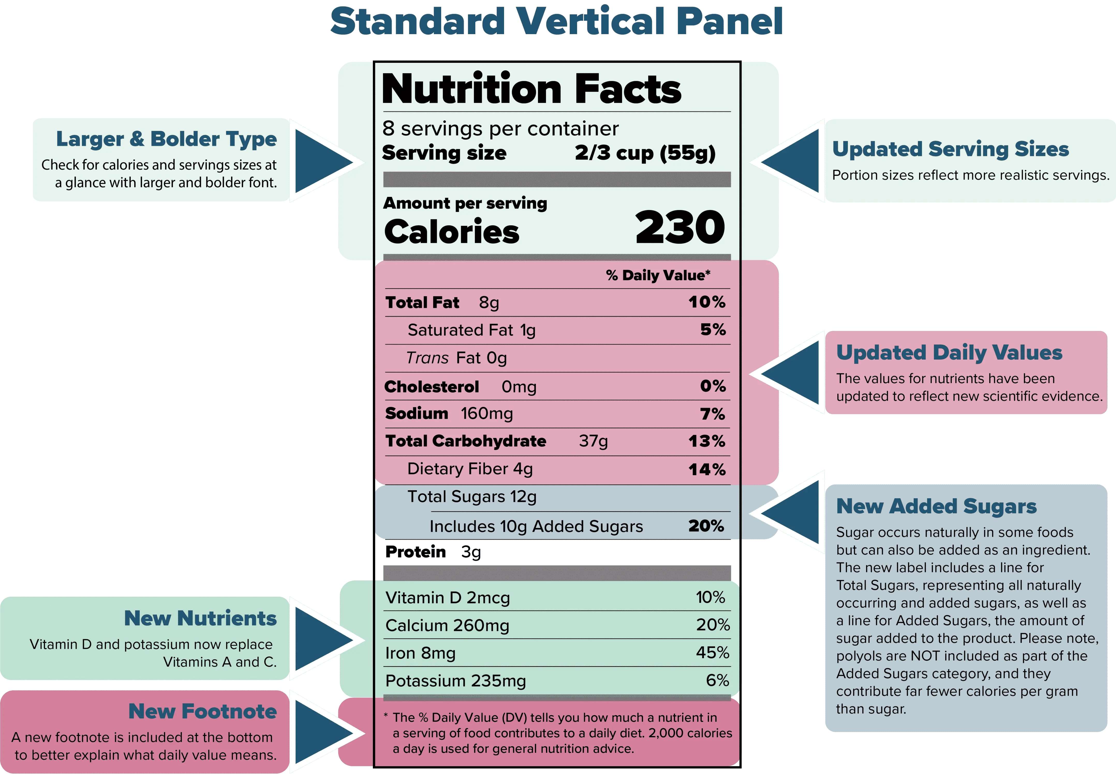 The calorie content of Pink salmon is natural. Canned food. Chemical composition and nutritional value.