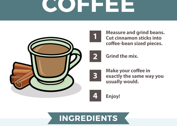 The recipe for Coffee with milk in Warsaw. Calorie, chemical composition and nutritional value.