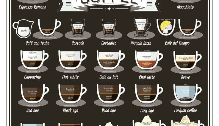 Understanding coffee drinks: a unique educational program in 1 minute
