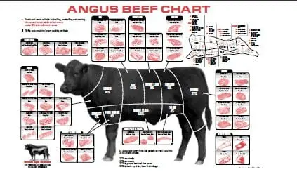 Varietal beef, cut, cut into pieces, meat with fat removed to 1/8 ″, cooked