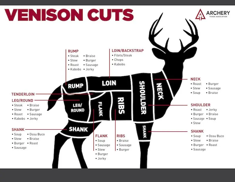 Venison, second category