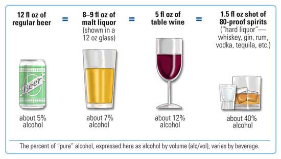 What alcoholic drinks should not be mixed with