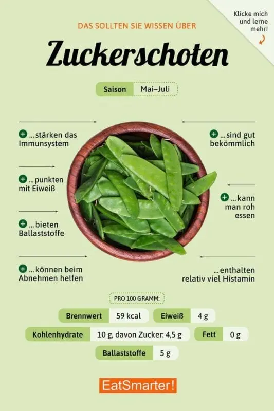 X, Y, Z: nutritional differences of the last 3 generations